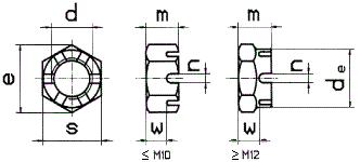 DIN 979 Гайка корончатая низкая