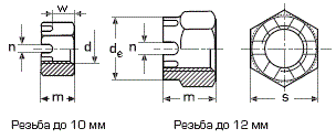 DIN 935 Гайка корончатая